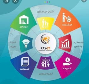 إنشاء و تصميم برامج محاسبية