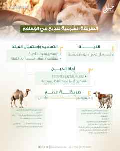 قصاب ماهر لذبح الاضاحي بالرياض 